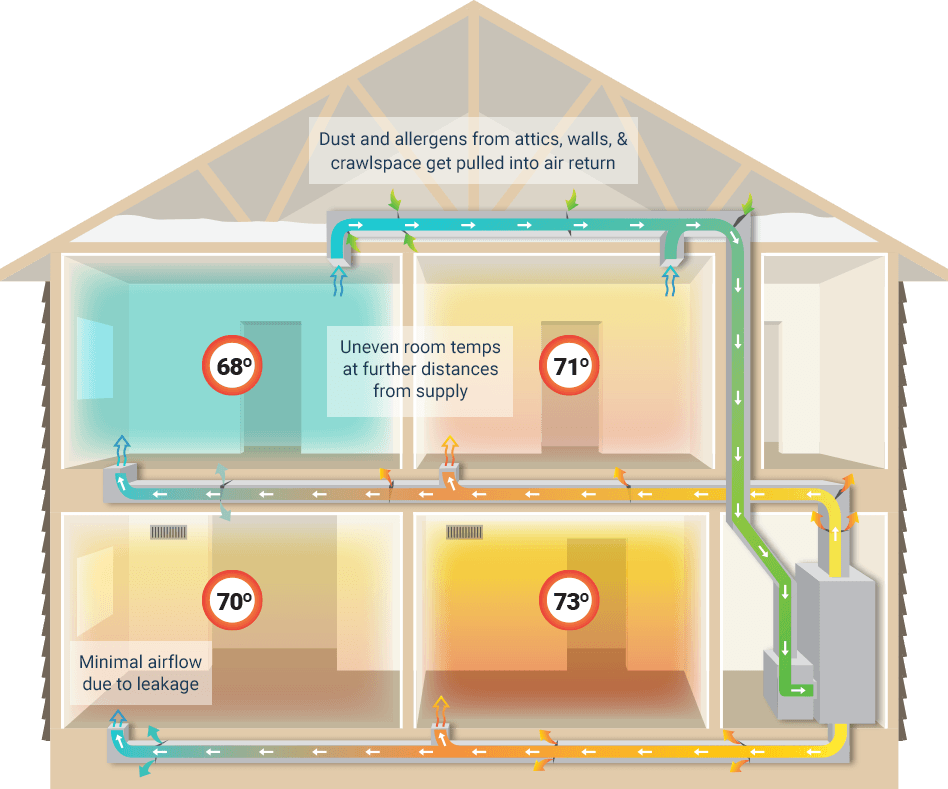 what-is-duct-leakage