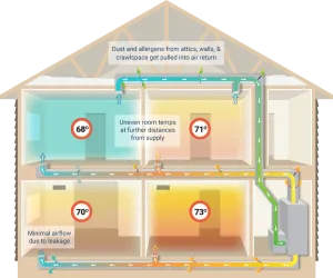 Why Are Some Rooms in Your Home Always Colder?